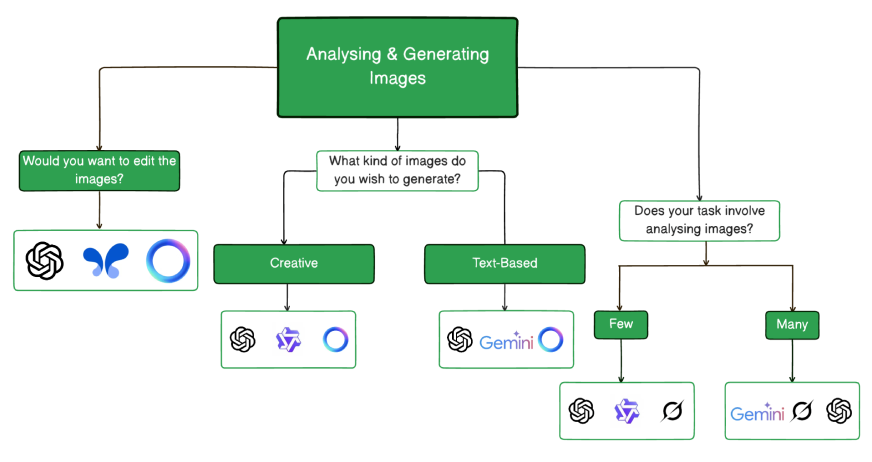 Best AI chatbots for image generation and analysis